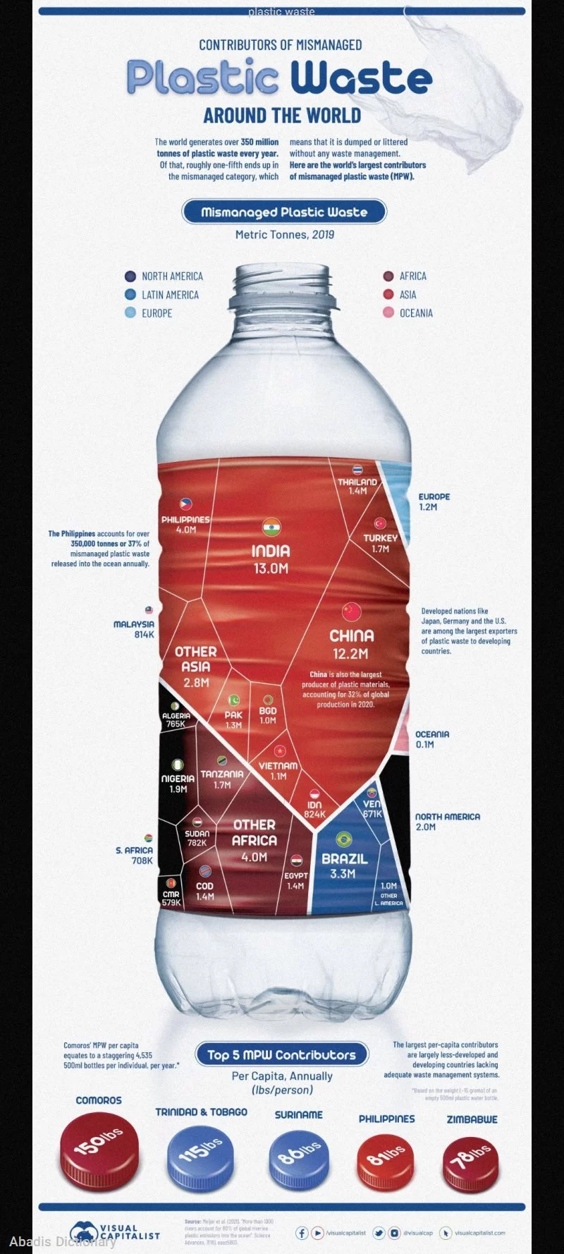 plastic waste